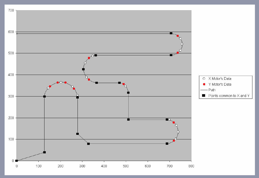spline_mode_datapoints