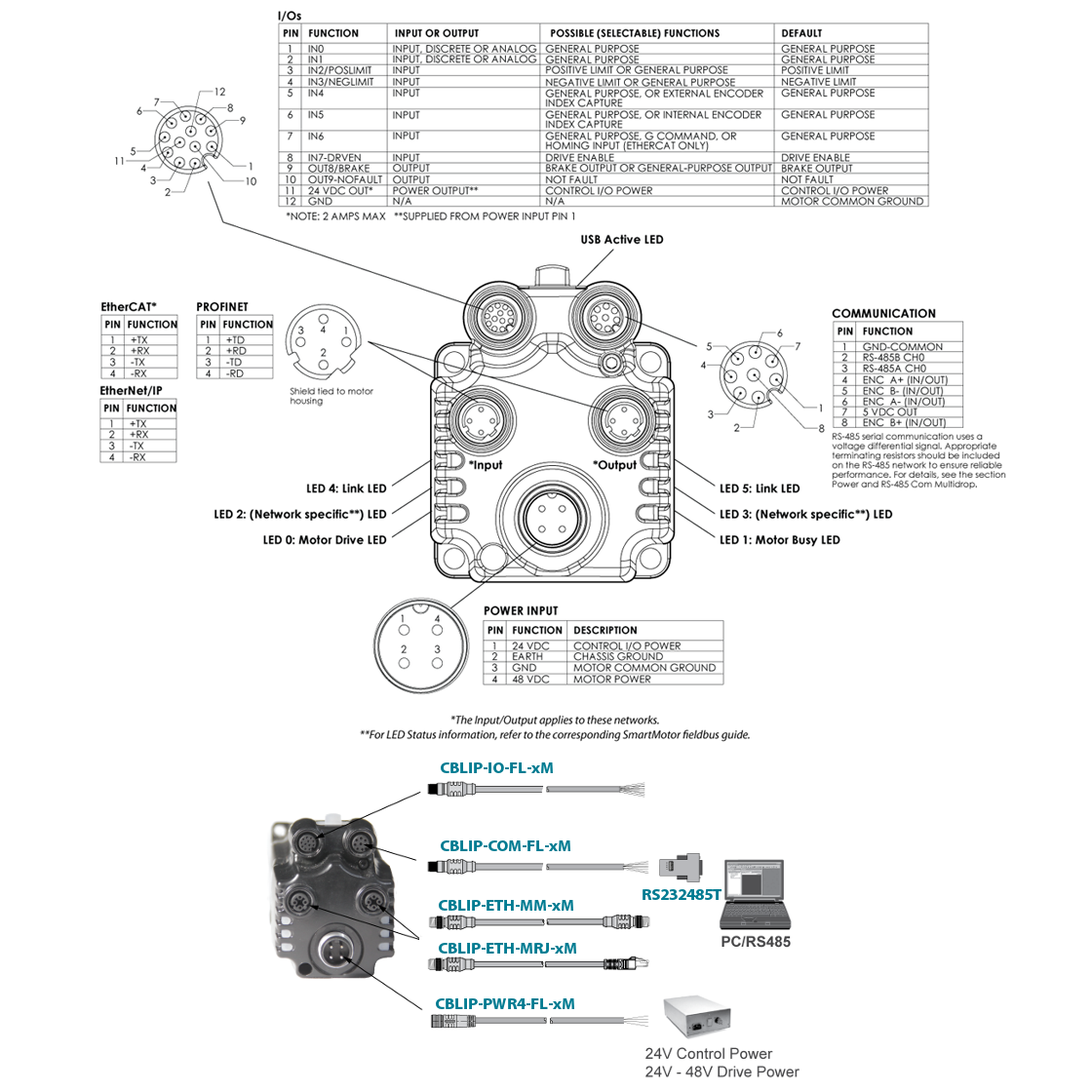 Class-6-IE-Motors-w-M-Style-Connection-Maps